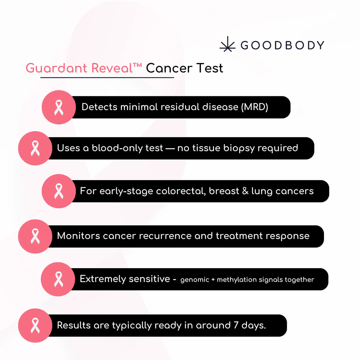 Guardant Reveal™ Cancer Test | Goodbody Clinic – Goodbody Clinic ...